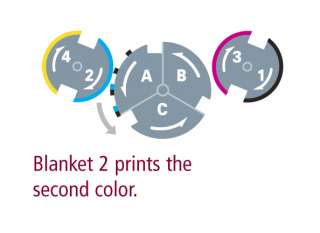 Printing Press Karat 46 Plus Di 4 Colour Offset Digital Imaging 