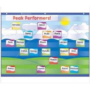 Classroom Management & Behavior   Pocket Chart   30.5 x 22   Classroom 