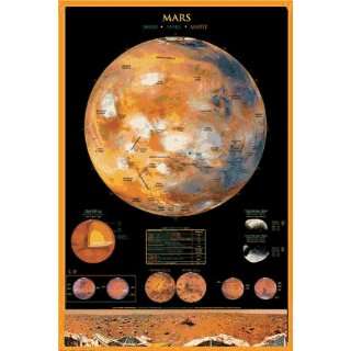  Safari 20132 Mars Poster   Pack Of 3   Rolled