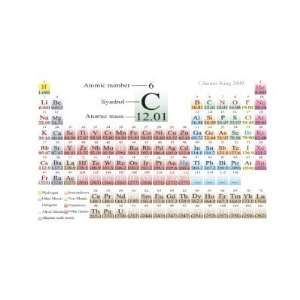  Periodic Table of the Elements Business Card Office 