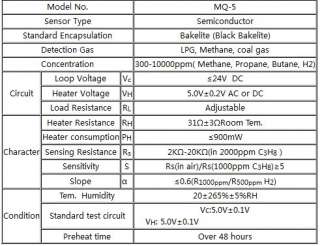 application 1 domestic gas leakage detector 2 industrial combustible 