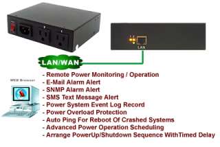   Function Support List For 2 Port Remote Power Switch IP P2 Model