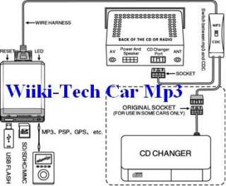 Car MP3 Player with USB/SD/AUX for BMW 3/5/ Mini Cooper  